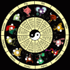 Descubra qual o seu signo no Horóscopo Chinês