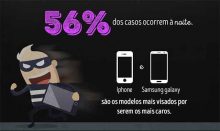 Seu Celular Seguro… Como se Prevenir do Roubo de Smartphones
